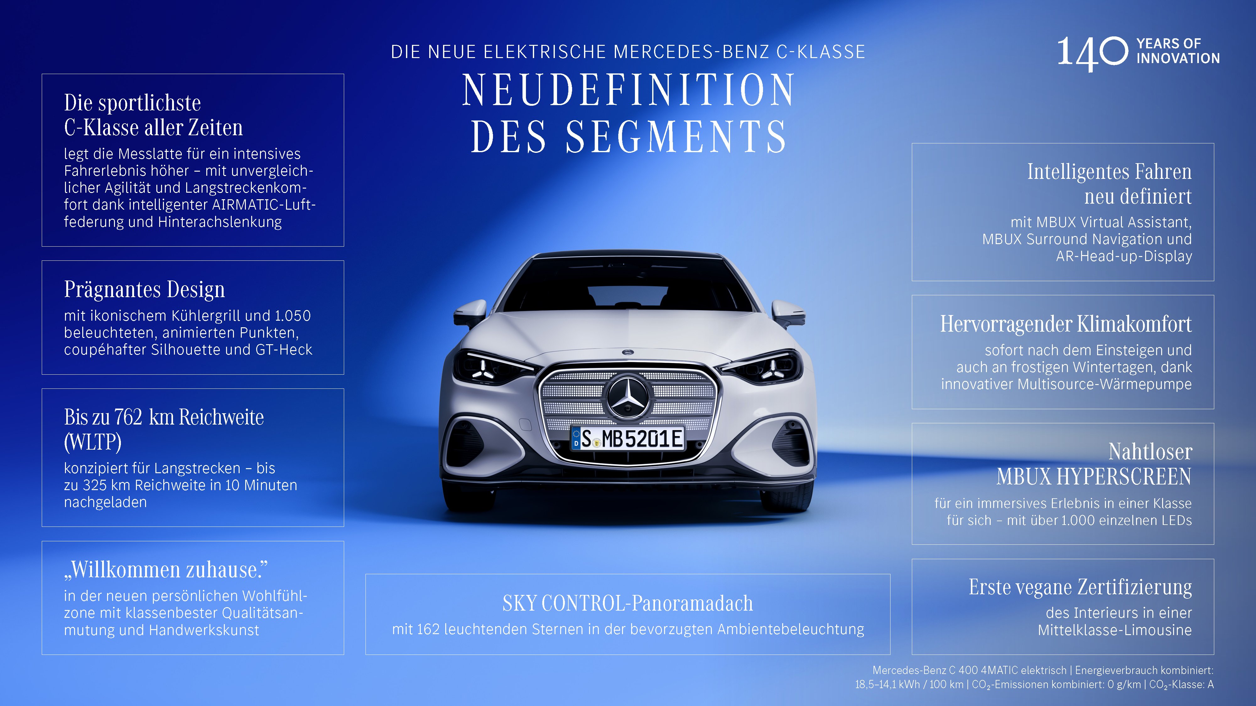 Frontansicht der neuen elektrischen Mercedes-Benz C-Klasse vor blauem Hintergrund, flankiert von hervorgehobenen Features wie bis zu 762 km Reichweite, beleuchtetem Kühlergrill mit über 1.000 Lichtpunkten, MBUX Hyperscreen, intelligenter Fahrassistenz sowie luxuriösem Interieur mit „Welcome home“-Konzept und SKY CONTROL Panoramadach.