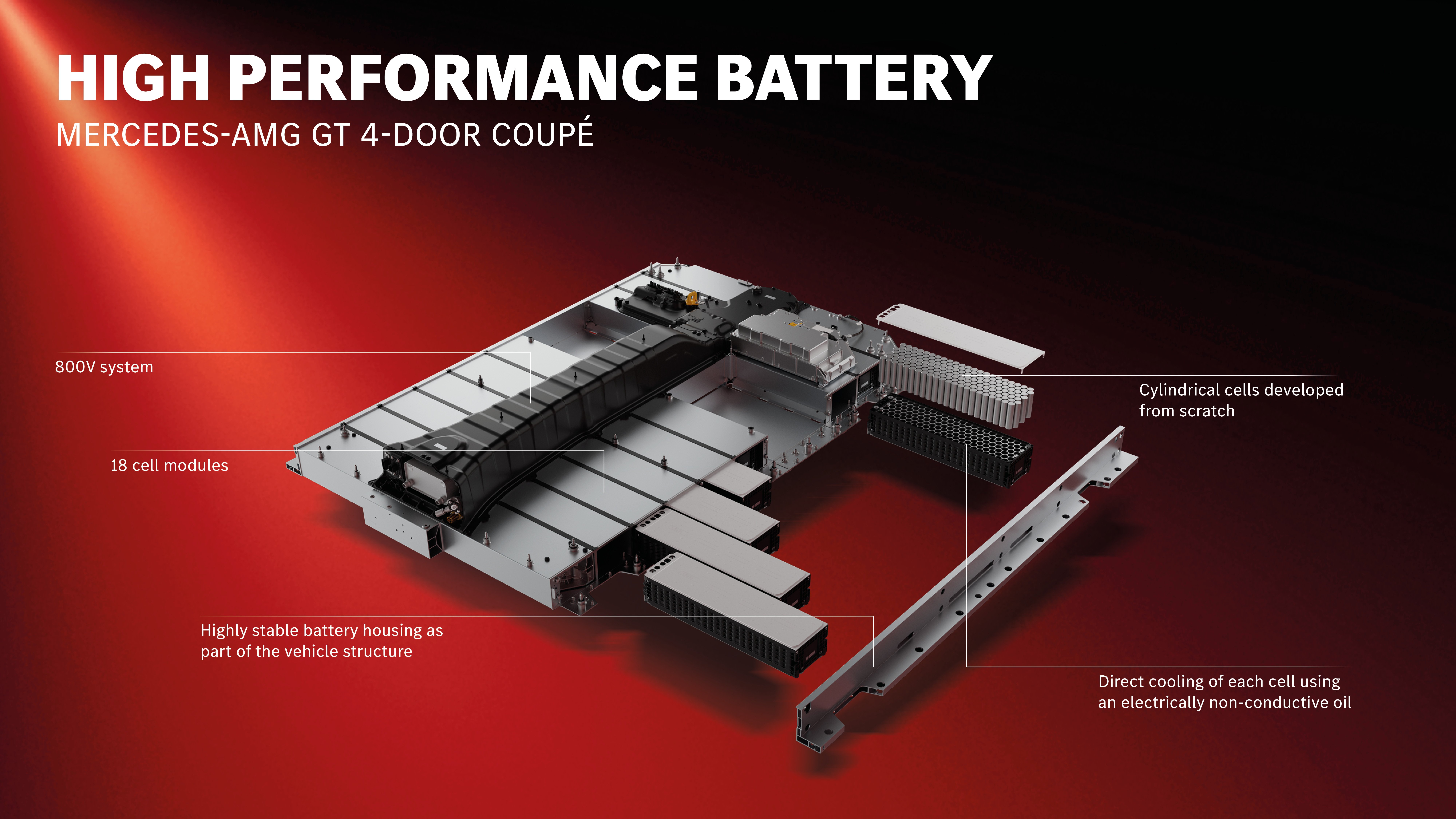 infographic_amg_gt_4-door_battery-open-en-300dpi